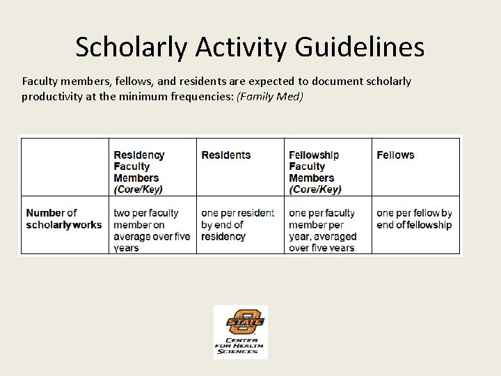 Scholarly Activity Guidelines Faculty members, fellows, and residents are expected to document scholarly productivity