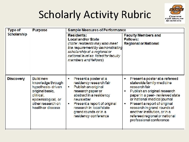 Scholarly Activity Rubric 