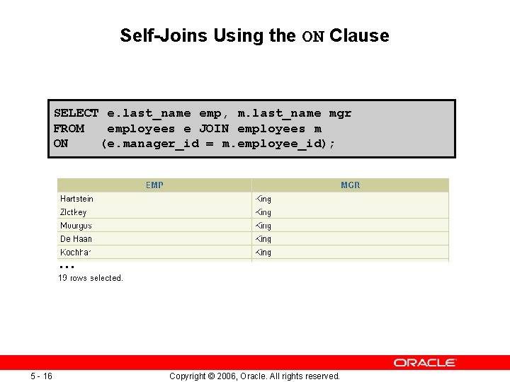 Self-Joins Using the ON Clause SELECT e. last_name emp, m. last_name mgr FROM employees