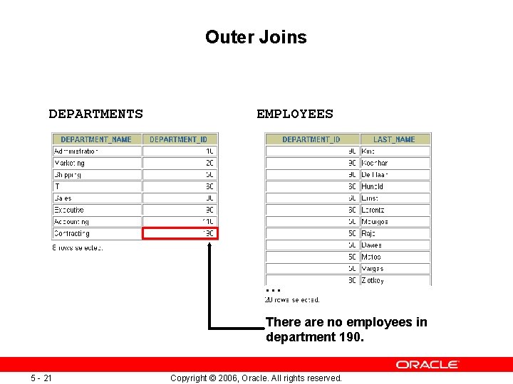 Outer Joins DEPARTMENTS EMPLOYEES … There are no employees in department 190. 5 -