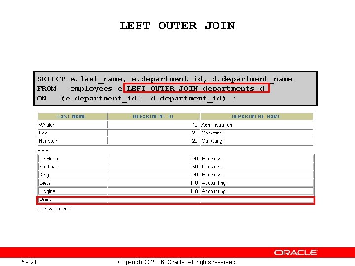 LEFT OUTER JOIN SELECT e. last_name, e. department_id, d. department_name FROM employees e LEFT