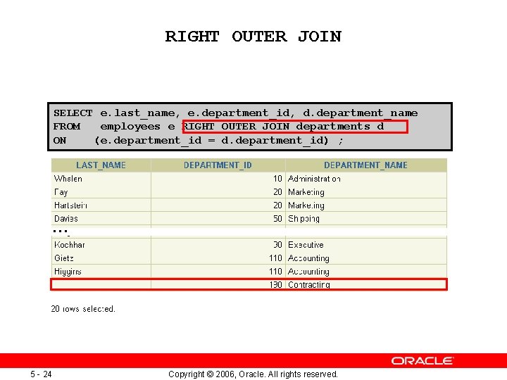 RIGHT OUTER JOIN SELECT e. last_name, e. department_id, d. department_name FROM employees e RIGHT