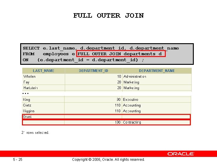 FULL OUTER JOIN SELECT e. last_name, d. department_id, d. department_name FROM employees e FULL