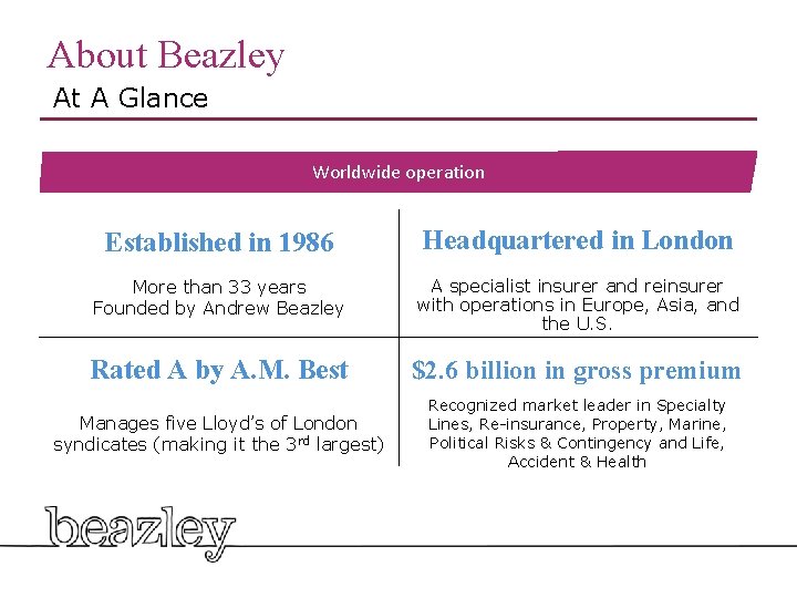 About Beazley At A Glance Worldwide operation Established in 1986 Headquartered in London More