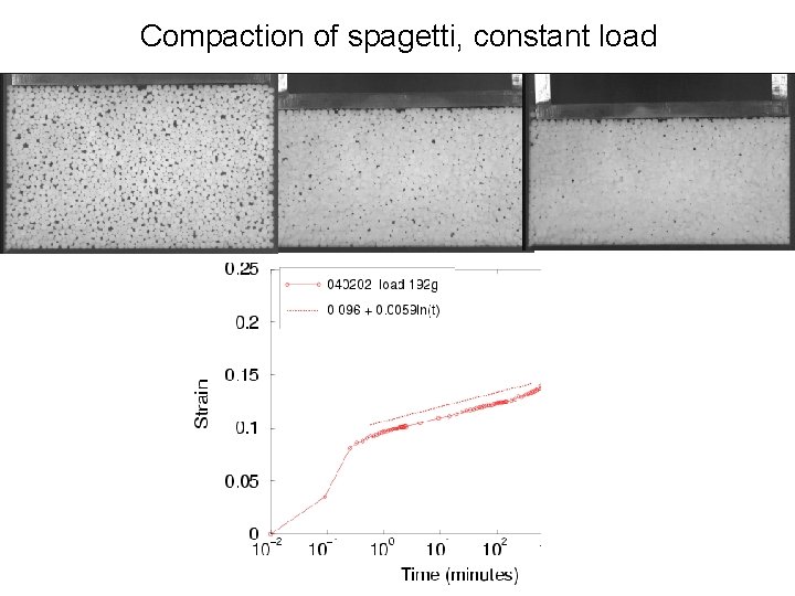 Compaction of spagetti, constant load 