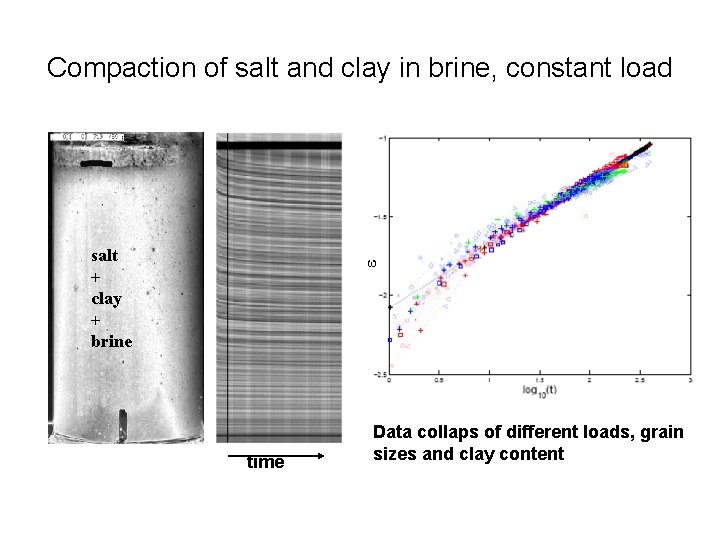 Compaction of salt and clay in brine, constant load e salt + clay +