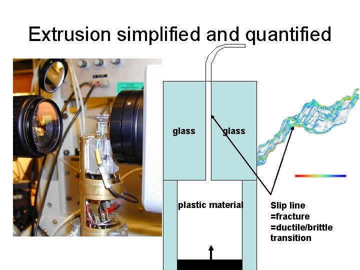 Extrusion simplified and quantified glass plastic material Slip line =fracture =ductile/brittle transition 