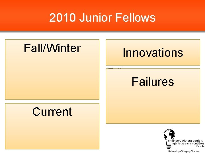 2010 Junior Fellows Past Fall/Winter • JF 2011 Selection • Presentations • Uof. C