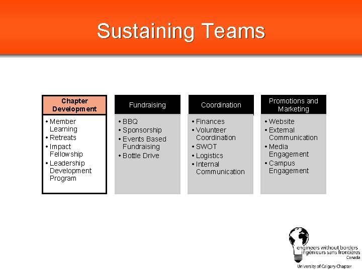 Sustaining Teams Chapter Development • Member Learning • Retreats • Impact Fellowship • Leadership