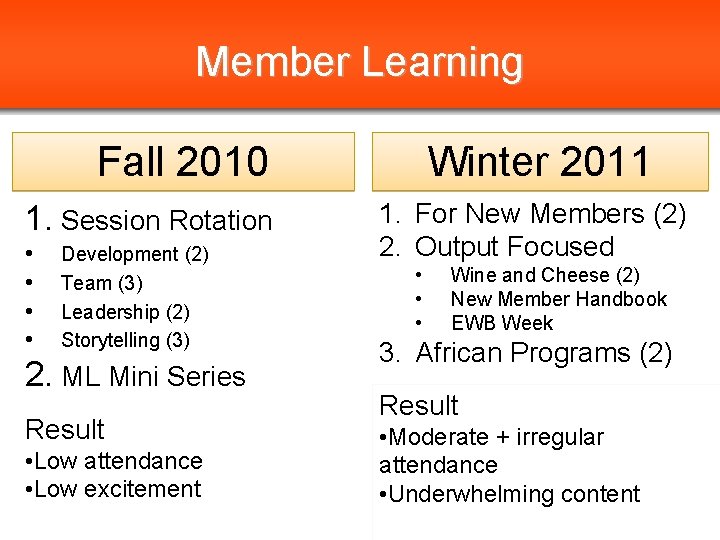 Member Learning Fall 2010 1. Session Rotation • • Development (2) Team (3) Leadership