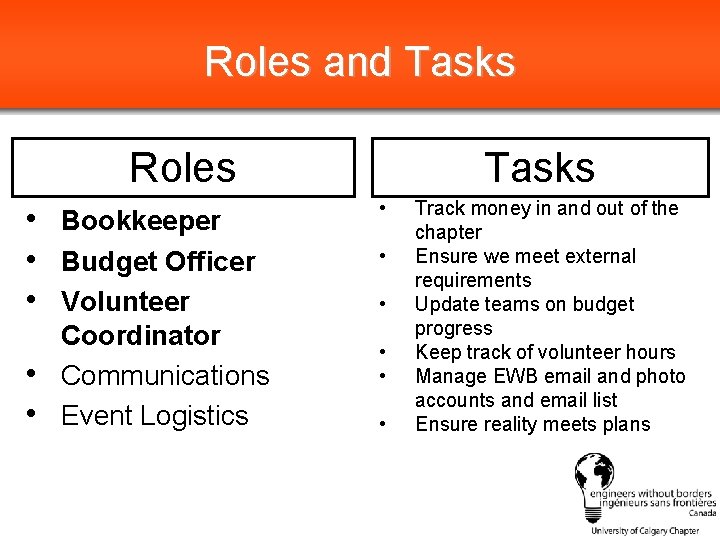 Roles and Tasks Roles • Bookkeeper • Budget Officer • Volunteer • • Coordinator