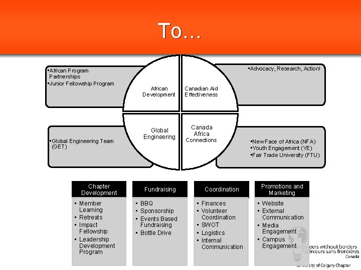 To… • African Program Partnerships • Junior Fellowship Program • Global Engineering Team (GET)