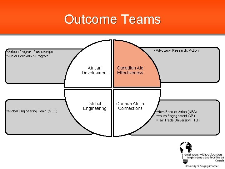 Outcome Teams • Advocacy, Research, Action! • African Program Partnerships • Junior Fellowship Program