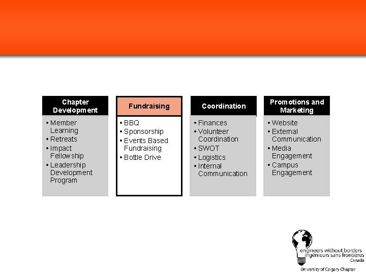 Chapter Development • Member Learning • Retreats • Impact Fellowship • Leadership Development Program