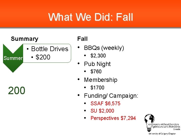 What We Did: Fall Summary Summer 200 • Bottle Drives • $200 Fall •