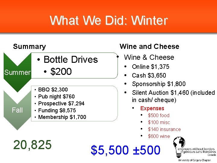 What We Did: Winter Summary • Bottle Drives • $200 Summer Fall Wine and
