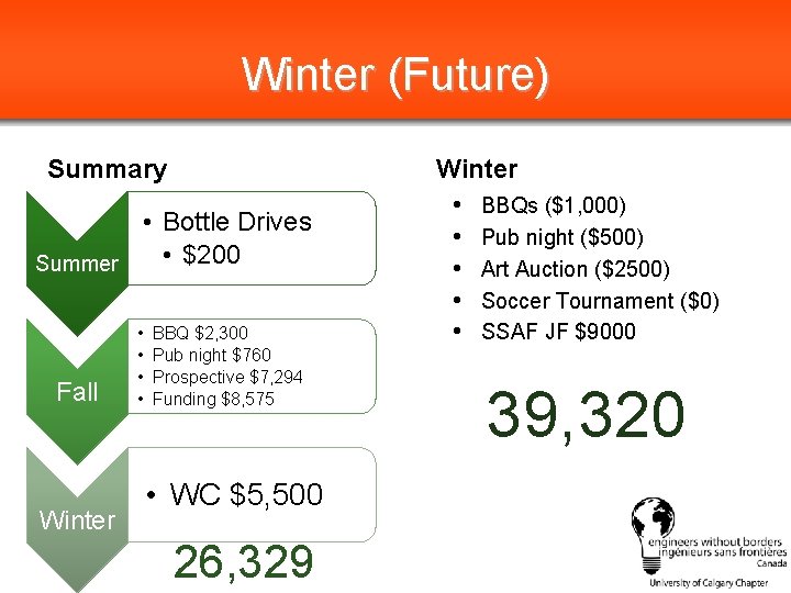 Winter (Future) Summary • Bottle Drives • $200 Summer Fall Winter • • BBQ