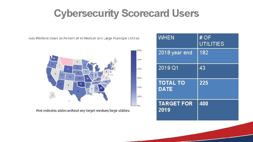 Cybersecurity Scorecard Users Pink indicates states without any target medium/large utilities. WHEN # OF