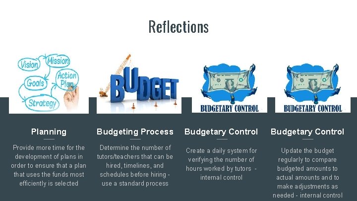 Reflections Planning Budgeting Process Budgetary Control Provide more time for the development of plans