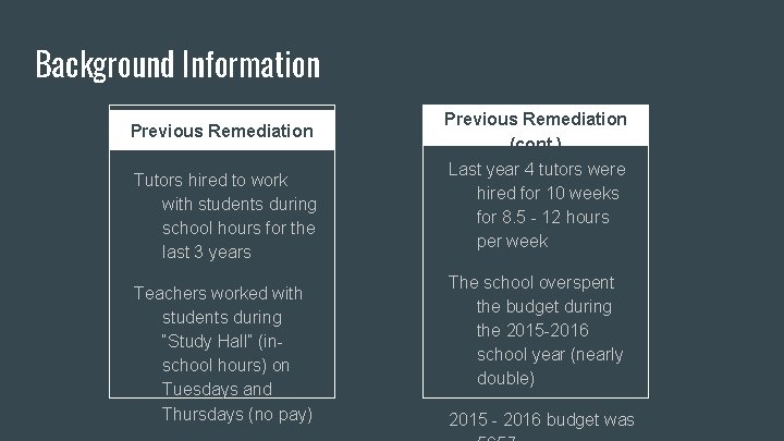 Background Information Previous Remediation Tutors hired to work with students during school hours for
