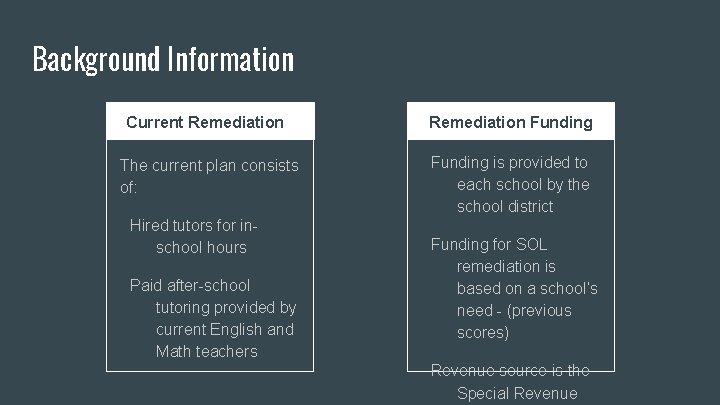 Background Information Current Remediation Funding The current plan consists of: Funding is provided to