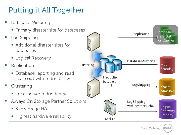 Putting it All Together § Database Mirroring § Primary disaster site for databases §