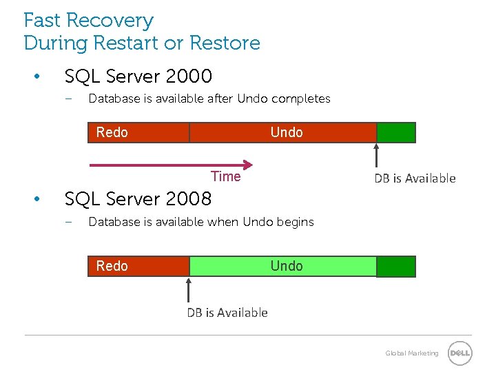 Fast Recovery During Restart or Restore • SQL Server 2000 – Database is available