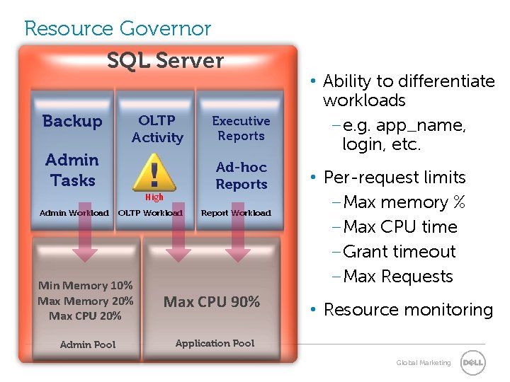 Resource Governor SQL Server Backup OLTP Activity Admin Tasks Ad-hoc Reports High Admin Workload