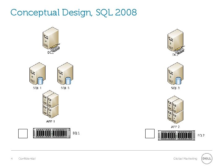 Conceptual Design, SQL 2008 4 Confidential Global Marketing 