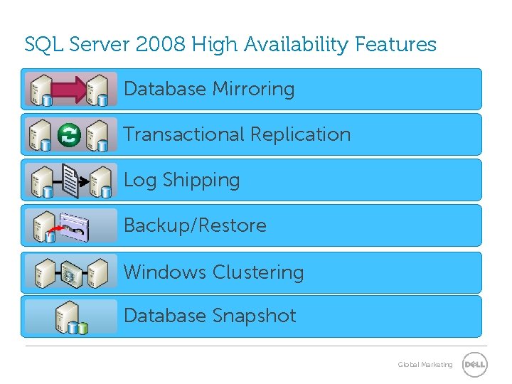 SQL Server 2008 High Availability Features Database Mirroring Transactional Replication Log Shipping Backup/Restore Windows SQL Server 2008 High Availability Features Database Mirroring Transactional Replication Log Shipping Backup/Restore Windows