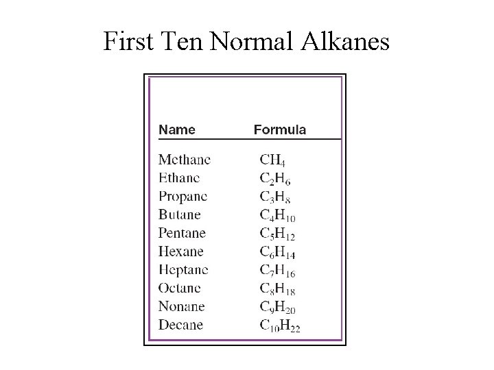 First Ten Normal Alkanes 