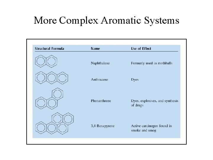 More Complex Aromatic Systems 