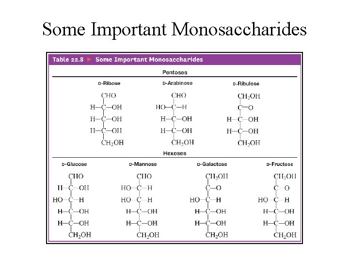 Some Important Monosaccharides 