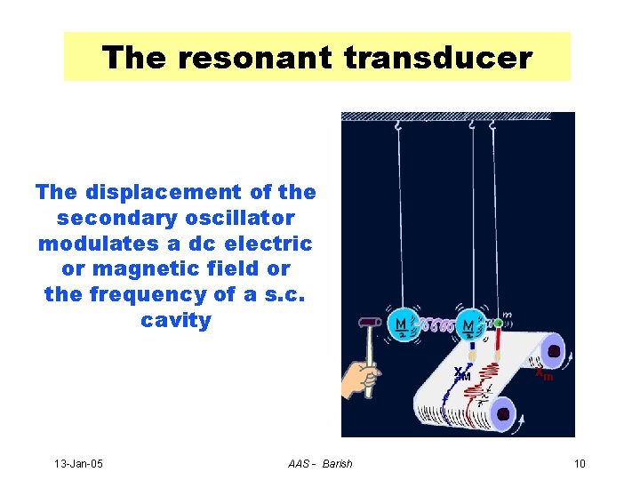 The resonant transducer The displacement of the secondary oscillator modulates a dc electric or