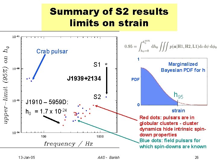 Summary of S 2 results limits on strain Crab pulsar S 1 J 1939+2134