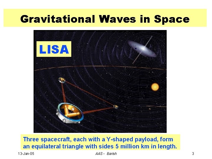 Gravitational Waves in Space LISA Three spacecraft, each with a Y-shaped payload, form an