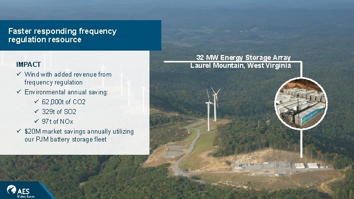 Faster responding frequency regulation resource IMPACT ü Wind with added revenue from frequency regulation