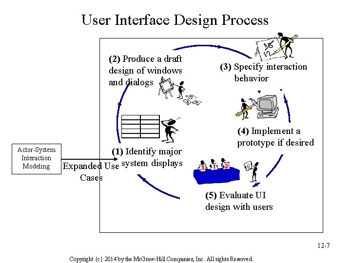 User Interface Design Process (2) Produce a draft design of windows and dialogs Actor-System