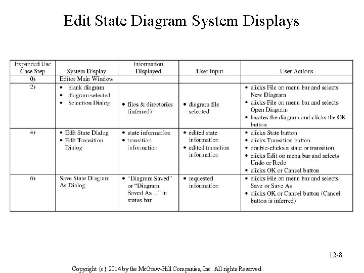 Edit State Diagram System Displays 12 -8 Copyright {c} 2014 by the Mc. Graw-Hill