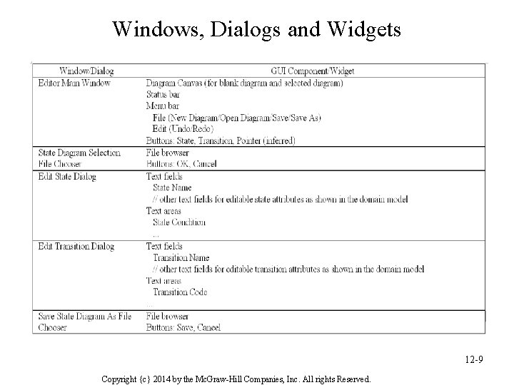 Windows, Dialogs and Widgets 12 -9 Copyright {c} 2014 by the Mc. Graw-Hill Companies,