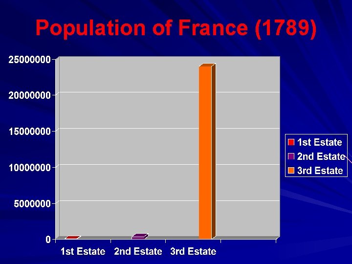 Population of France (1789) 