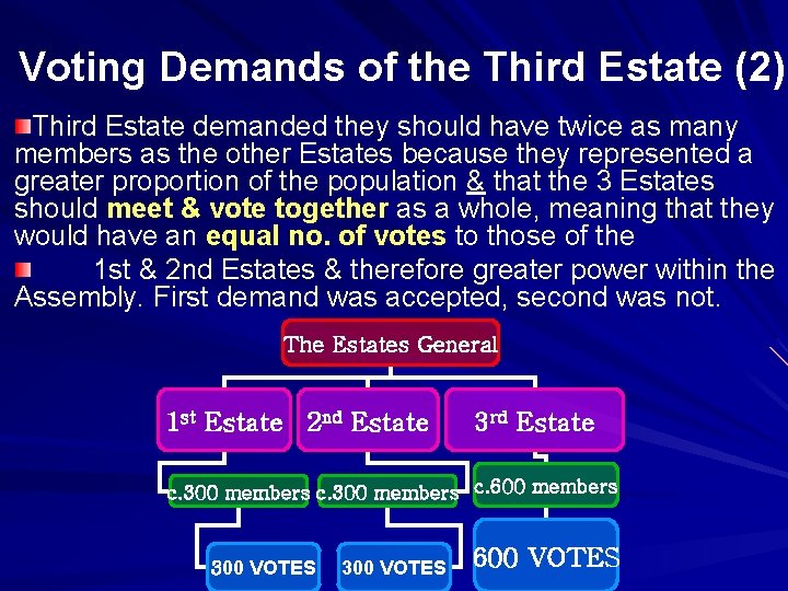 Voting Demands of the Third Estate (2) Third Estate demanded they should have twice