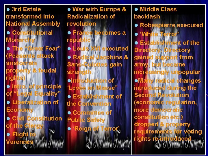 l 3 rd Estate l War with Europe & l Middle Class transformed into