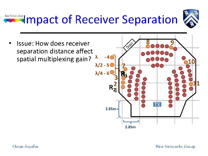 Impact of Receiver Separation • Issue: How does receiver separation distance affect spatial multiplexing