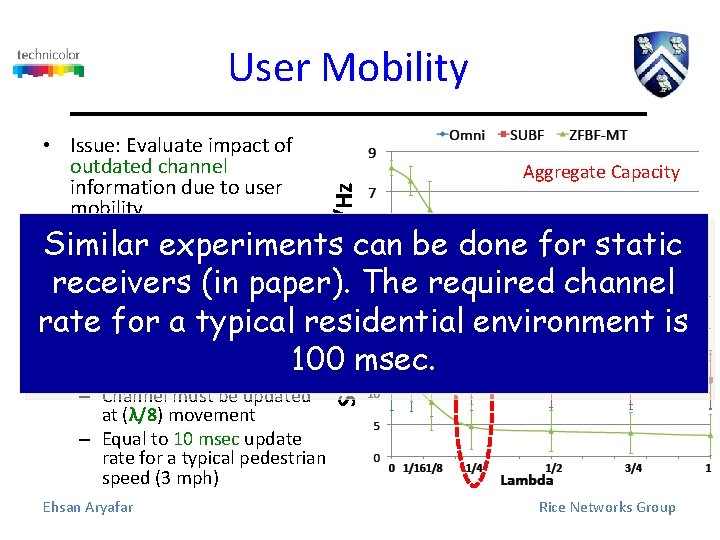 User Mobility bps/Hz • Issue: Evaluate impact of outdated channel information due to user