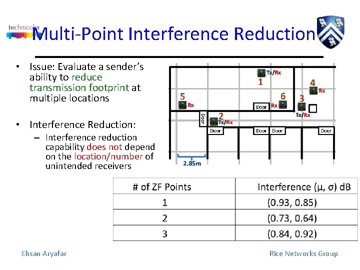 Multi-Point Interference Reduction • Issue: Evaluate a sender’s ability to reduce transmission footprint at