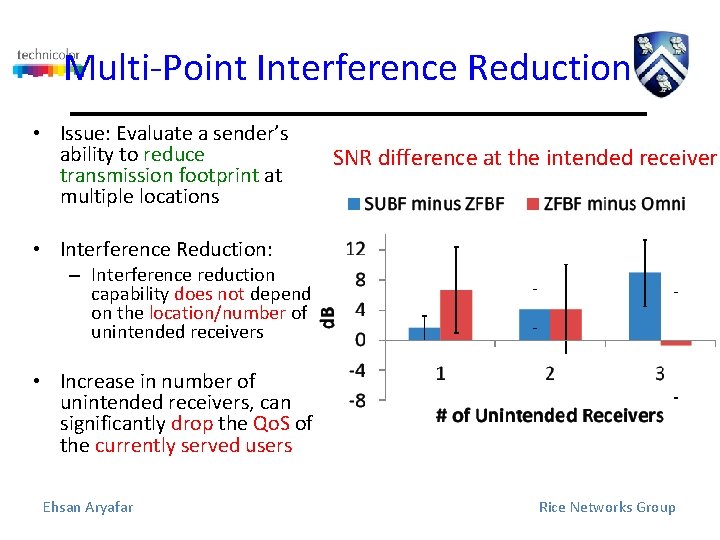Multi-Point Interference Reduction • Issue: Evaluate a sender’s ability to reduce transmission footprint at