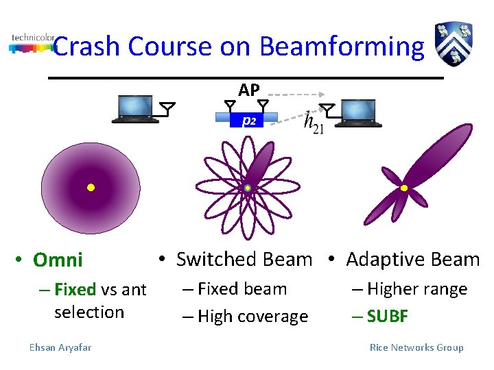 Crash Course on Beamforming AP p 12 • Omni – Fixed vs ant selection