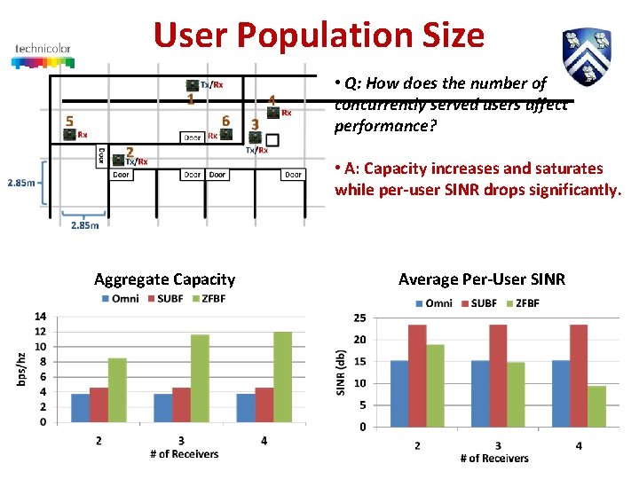 User Population Size • Q: How does the number of concurrently served users affect