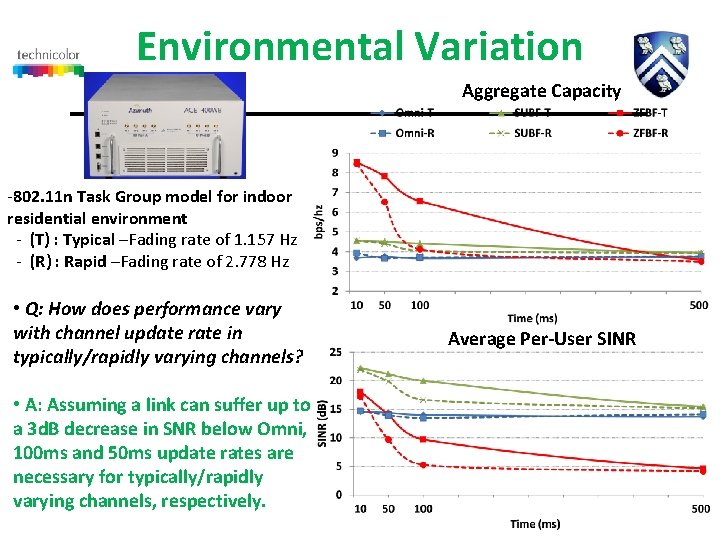 Environmental Variation Aggregate Capacity -802. 11 n Task Group model for indoor residential environment